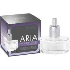 Difuzora Aria smaržas papildinājums Millefiori Milano Electric Refill Fior Di Muschio, 20 ml